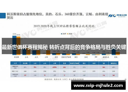 最新世俱杯赛程揭秘 转折点背后的竞争格局与胜负关键