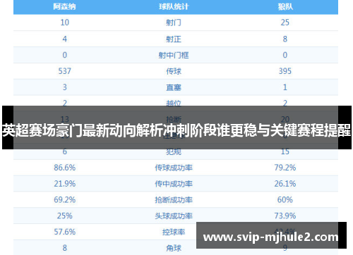 英超赛场豪门最新动向解析冲刺阶段谁更稳与关键赛程提醒 英超赛场豪门最新动向解析冲刺阶段谁更稳与关键赛程提醒