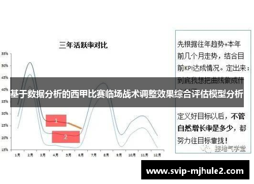 基于数据分析的西甲比赛临场战术调整效果综合评估模型分析 基于数据分析的西甲比赛临场战术调整效果综合评估模型分析