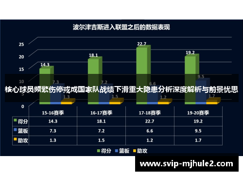核心球员频繁伤停或成国家队战绩下滑重大隐患分析深度解析与前景忧思