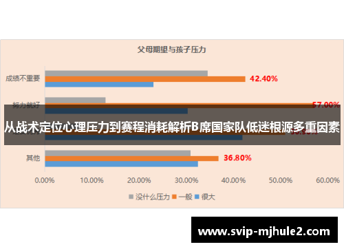 从战术定位心理压力到赛程消耗解析B席国家队低迷根源多重因素 从战术定位心理压力到赛程消耗解析B席国家队低迷根源多重因素