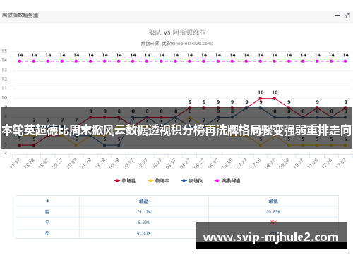 本轮英超德比周末掀风云数据透视积分榜再洗牌格局骤变强弱重排走向