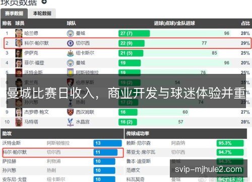 曼城比赛日收入，商业开发与球迷体验并重